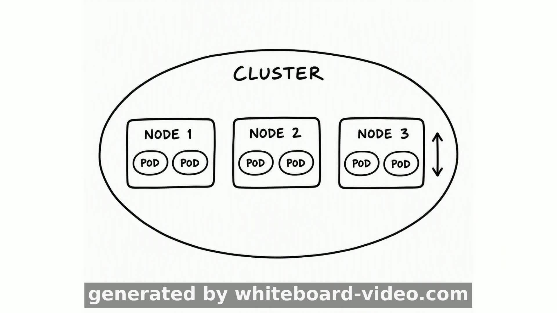 Virtualization vs Docker vs Kubernetes — What's the Difference?